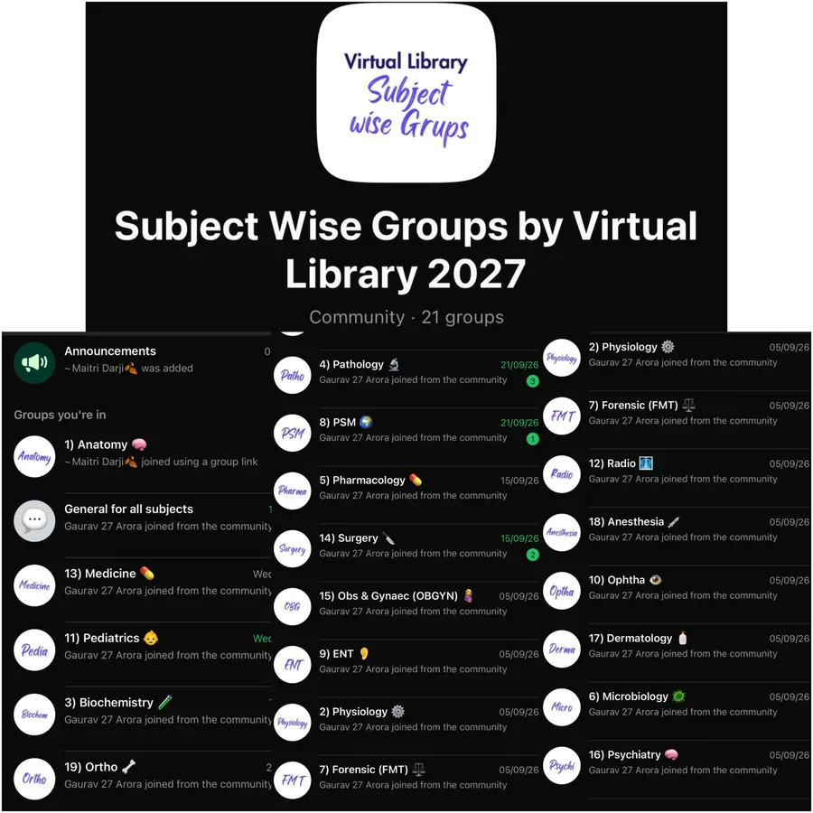 Subject Wise Groups by Virtual Library 2027 WhatsApp community with 21 groups